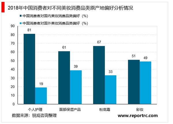 2020美妝行業(yè)市場發(fā)展趨勢分析，美妝行業(yè)市場規(guī)模持續(xù)穩(wěn)步擴大