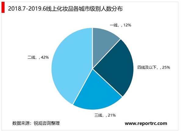 2020美妝行業(yè)市場發(fā)展趨勢分析，美妝行業(yè)市場規(guī)模持續(xù)穩(wěn)步擴大